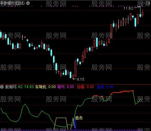 通达信战国红雨指标公式