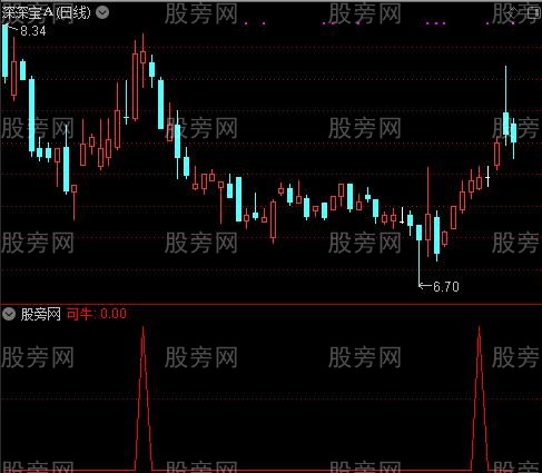 通达信可牛选股指标公式