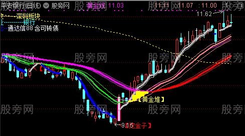 通达信过均必牛主图指标公式 通达信过均必牛主图指标公式