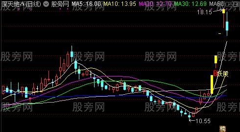 通达信暴利妖股突破主图及选股指标公式