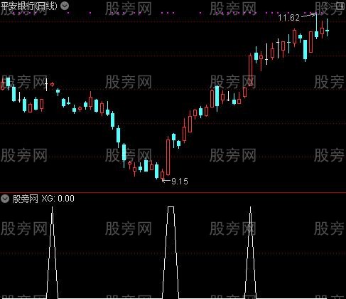 通达信大财神选股指标公式