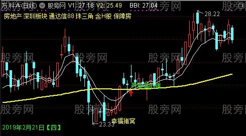 通达信简单幸福的猪主图指标公式