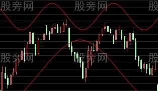 M头和W底的成因 M头和W底的成因