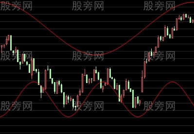 M头和W底的成因 M头和W底的成因