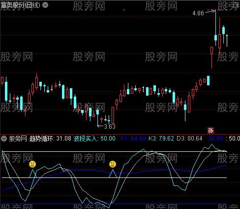 通达信趋势波段循环指标公式