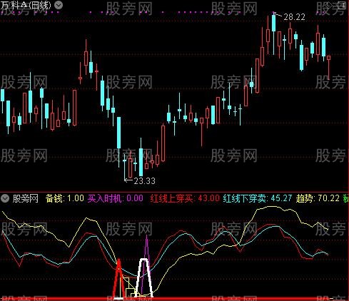 通达信优化跟庄买卖指标公式