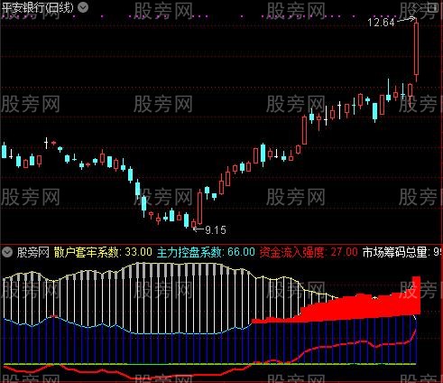 通达信资金强度黑马改进版及选股指标公式