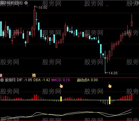 通达信精准短线底指标公式