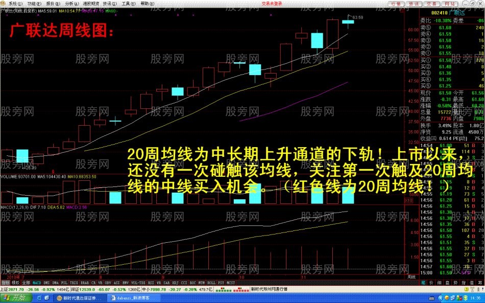 中长线牛股图