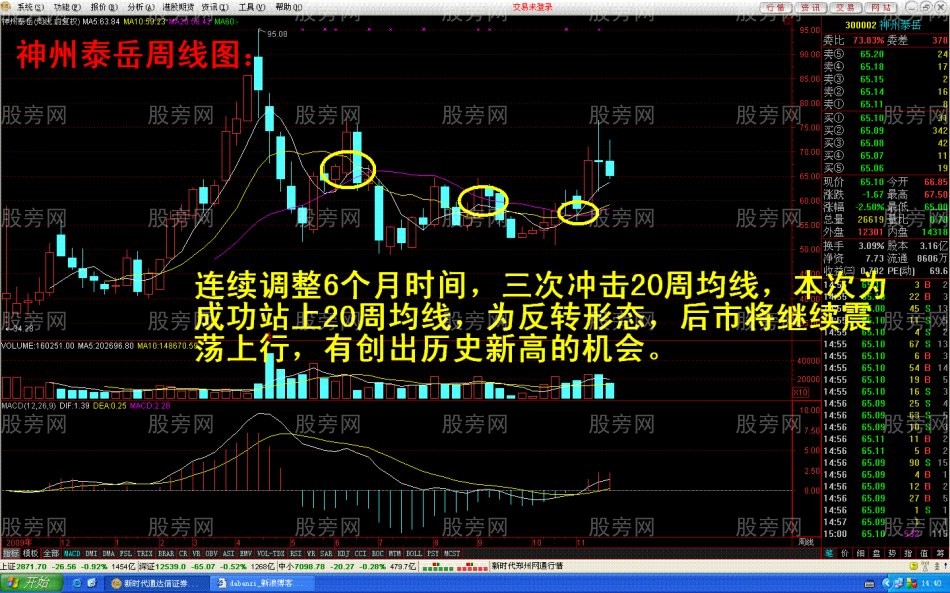 中长线牛股图