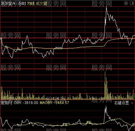 通达信分钟OBV分时指标公式