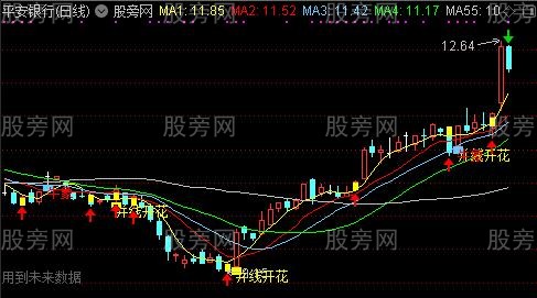 通达信并线开花主图指标公式