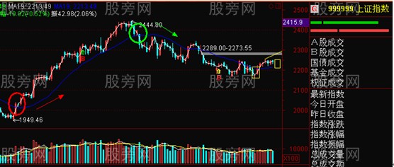 双线系统发现底部 双线系统发现底部