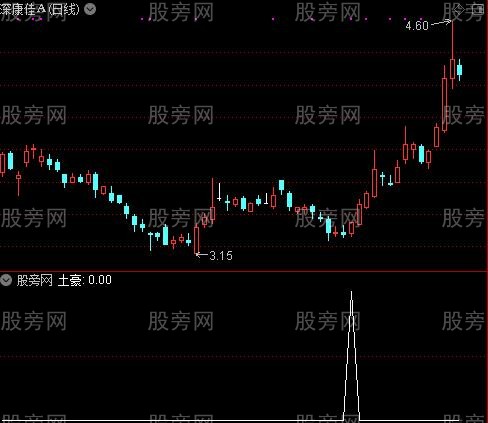 通达信土豪选股指标公式