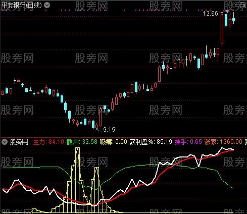 通达信量神天道指标公式