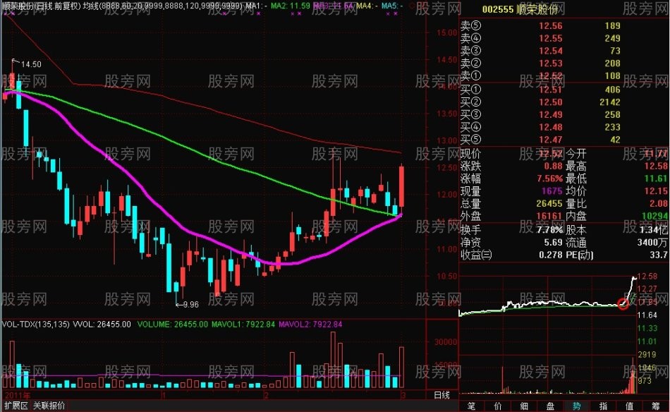 20均线的绝妙用法