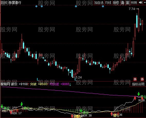同花顺这么牛的指标公式 同花顺这么牛的指标公式