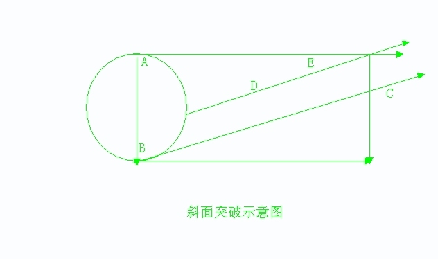 斜面突破形态讲解