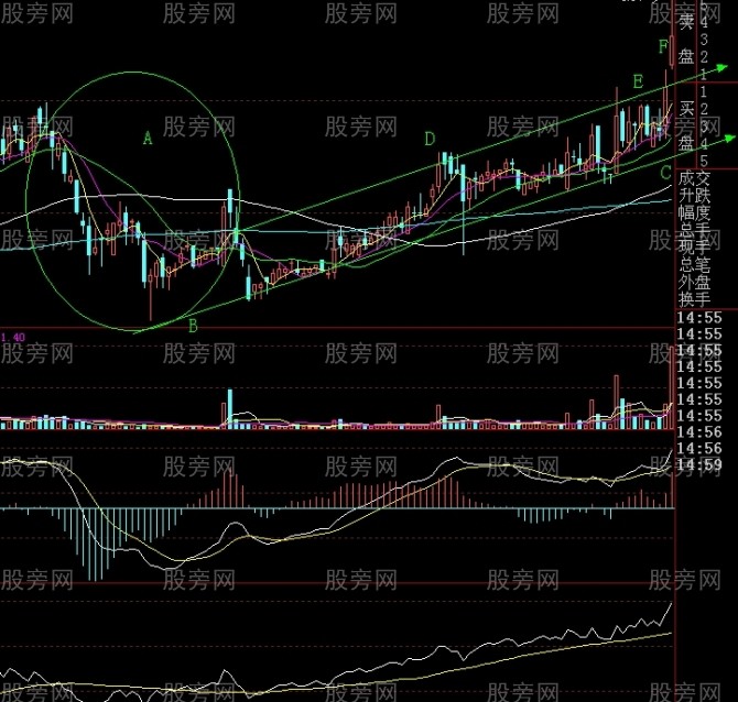 斜面突破形态讲解