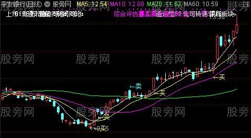 通达信干净又详实的主图指标公式