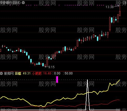 通达信吸筹线指标公式