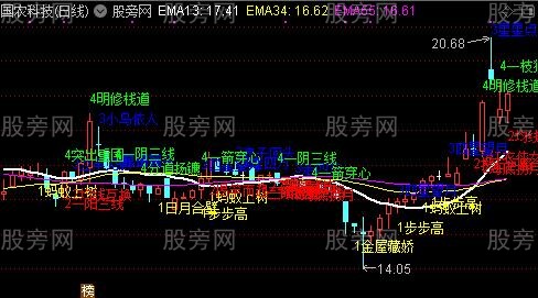 通达信最全135战法主图指标公式