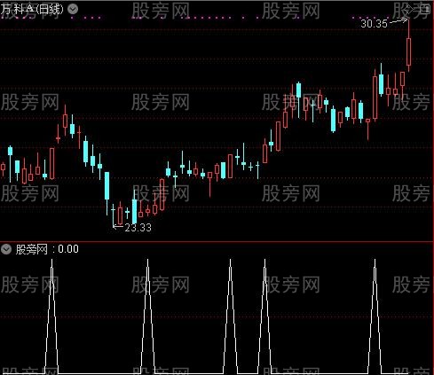 通达信机构动向选股指标公式