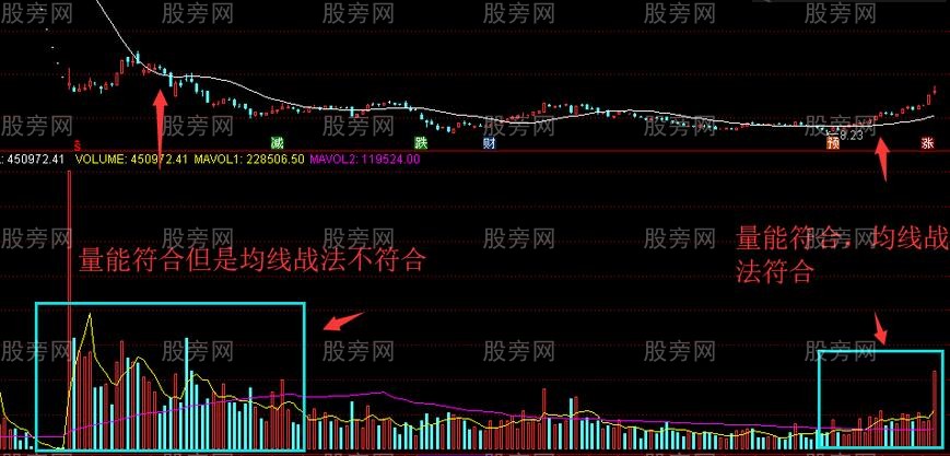 多周期均线操作思路及方法