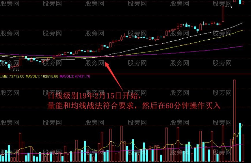 多周期均线操作思路及方法