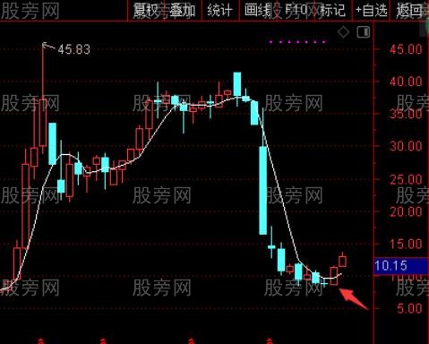 多周期均线操作思路及方法