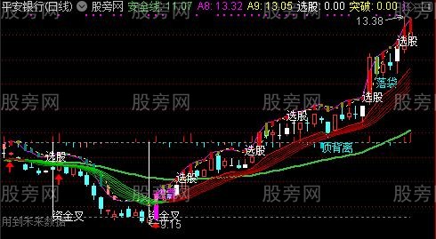 通达信资低金叉主图指标公式