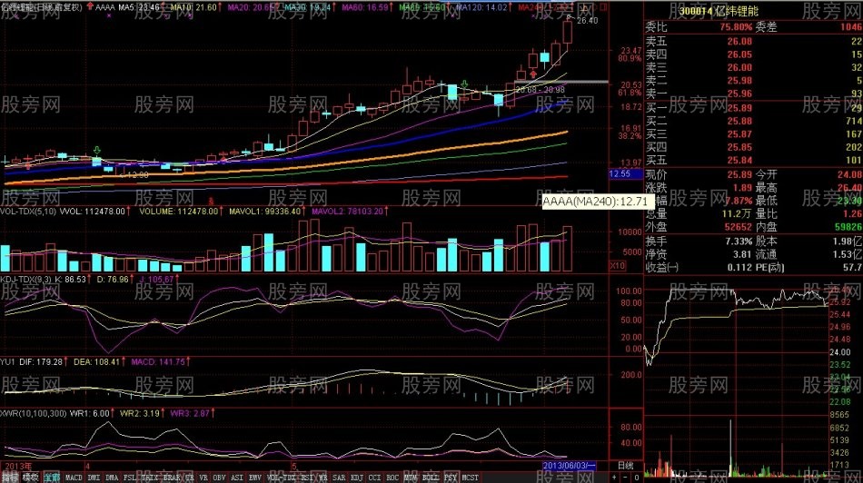 牛股的一些规律