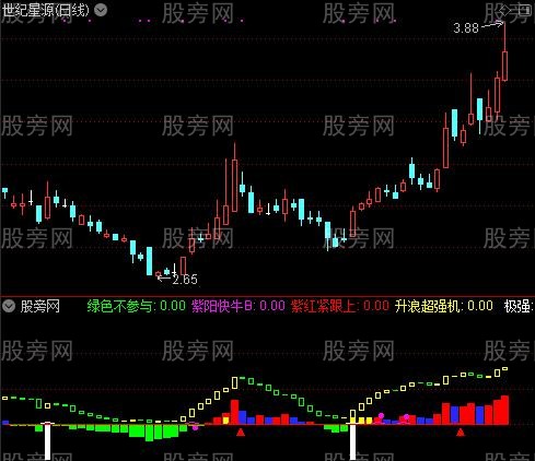 通达信开心炒股指标公式