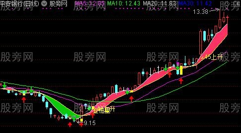 通达信异动立桩量主图指标公式