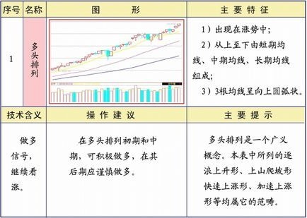 25种均线经典形态图解