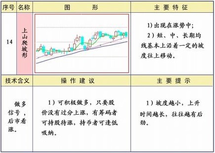 25种均线经典形态图解