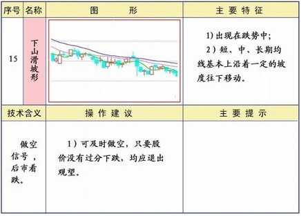 25种均线经典形态图解