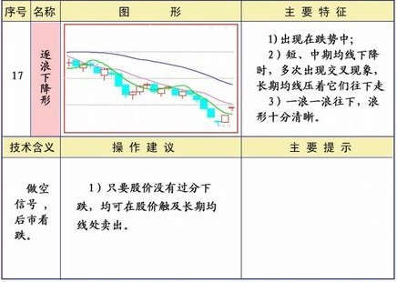 25种均线经典形态图解