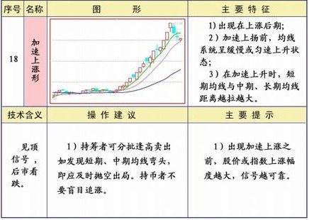 25种均线经典形态图解