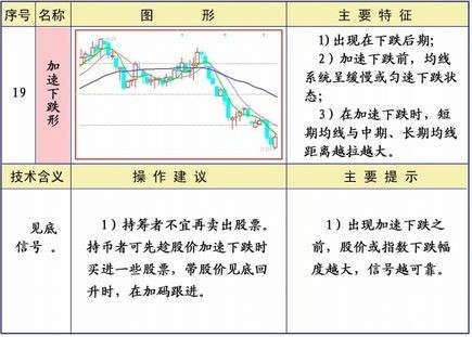 25种均线经典形态图解