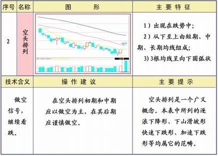 25种均线经典形态图解