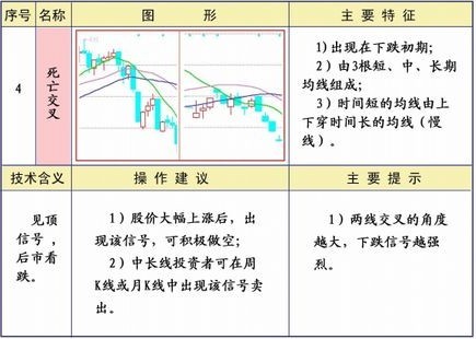 25种均线经典形态图解