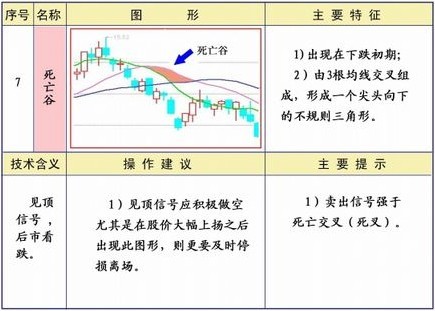 25种均线经典形态图解