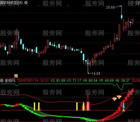 通达信一笑之资金指标公式