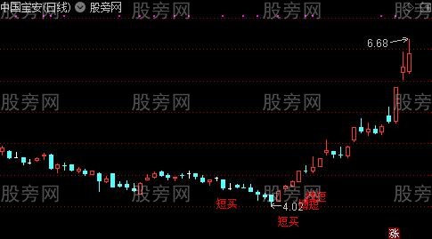 通达信转势搏短主图指标公式