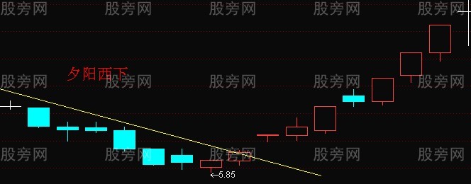 夕阳西下K线形态 夕阳西下K线形态