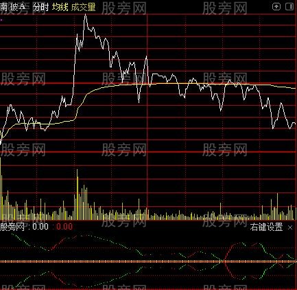 通达信五盘分享分时指标公式