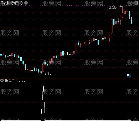 通达信实时监控选股指标公式