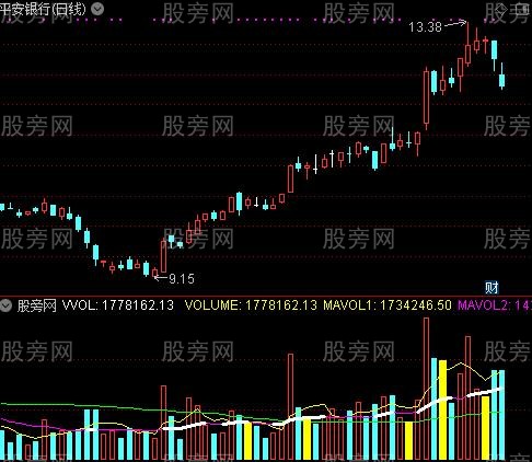 通达信五指量VVOL指标公式