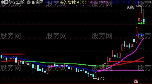 通达信双周期精进主图指标公式